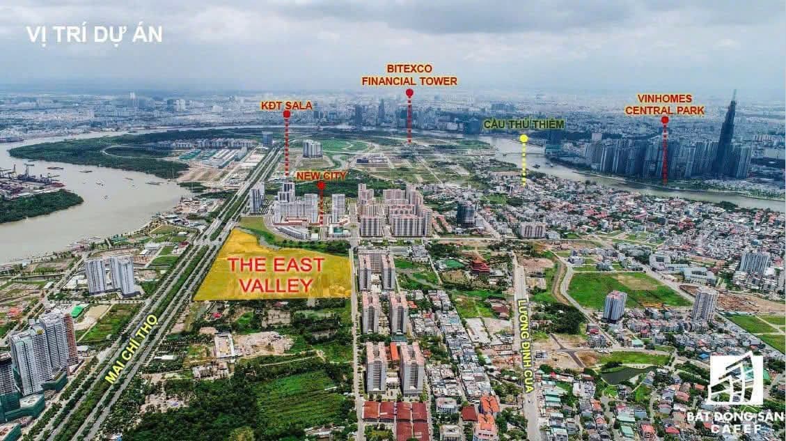 Hình 6 · Các biểu tượng đường chân trời