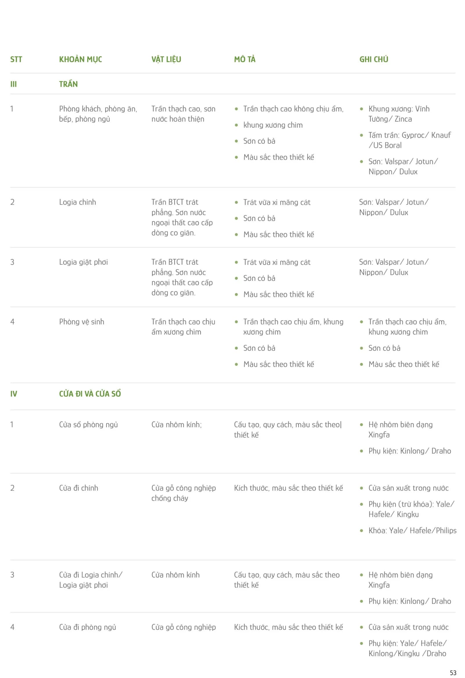 The Parkland handover spec sheet 2