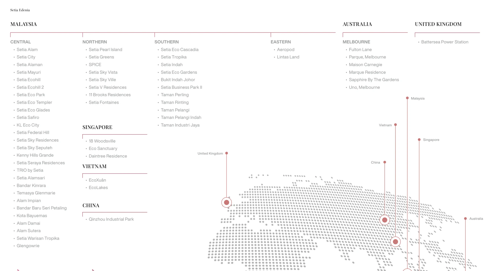 S P Setia global development network across 6 countries